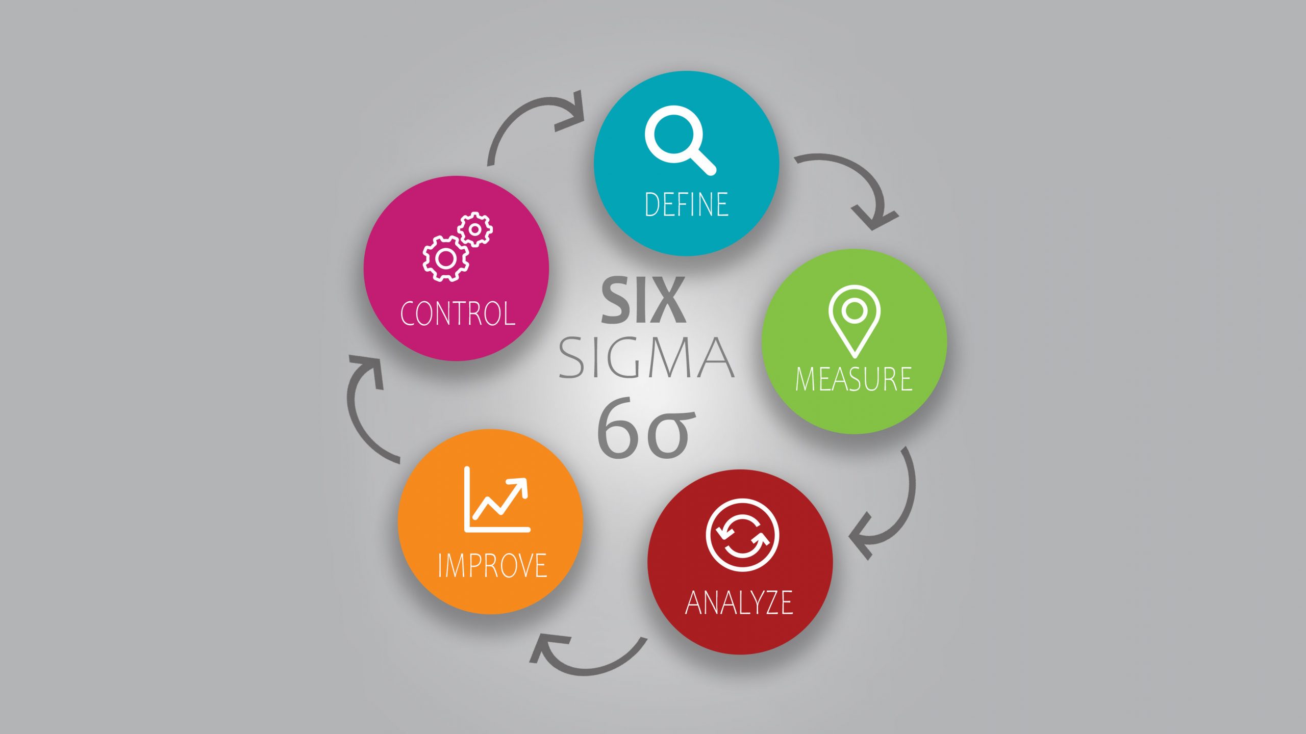 什么是六西格玛管理？六西格玛对企业管理有哪些好处？