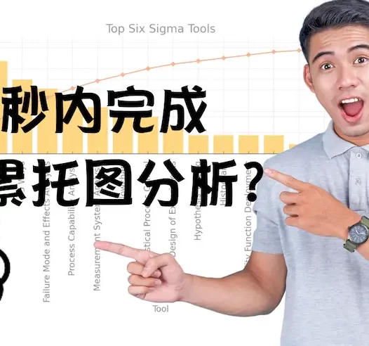 用ChatGPT快速完成数据分析图表【柏累托图法】