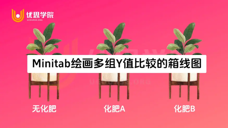 Minitab绘画多组Y值比较的箱线图