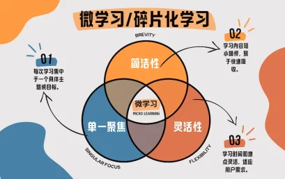 碎片式学习法（微学习）对学习和掌握学问的优势
