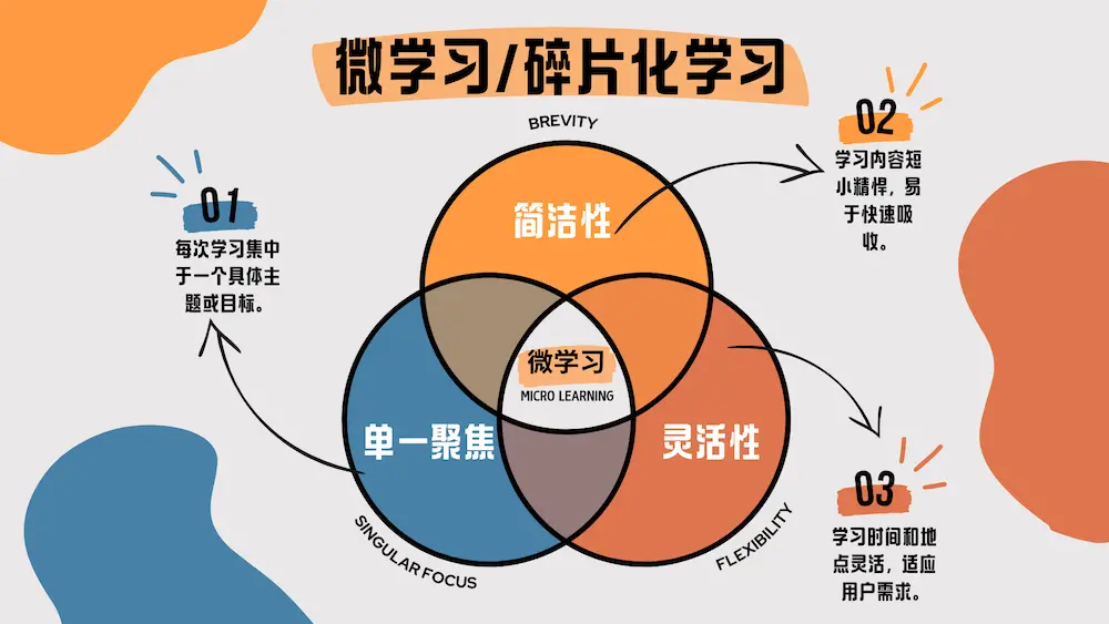 碎片式学习法（微学习）对学习和掌握学问的优势