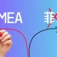 别再把FMEA读成"菲玛"了,正确的读音是...
