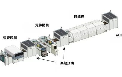 剖析某SMT 制造行业的六西格玛实践案例