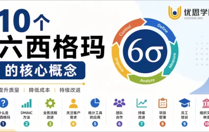 六西格玛是什么？10个核心概念入门解析