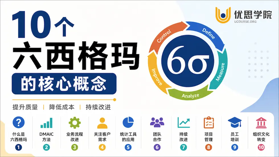 六西格玛是什么?10个核心概念入门解析 六西格玛是什么?10个核心概念入门解析